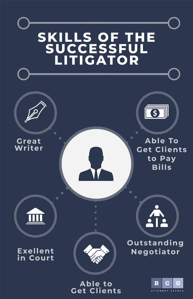 The Top Fifteen Reasons Why You Should Not Be a Litigator: Most