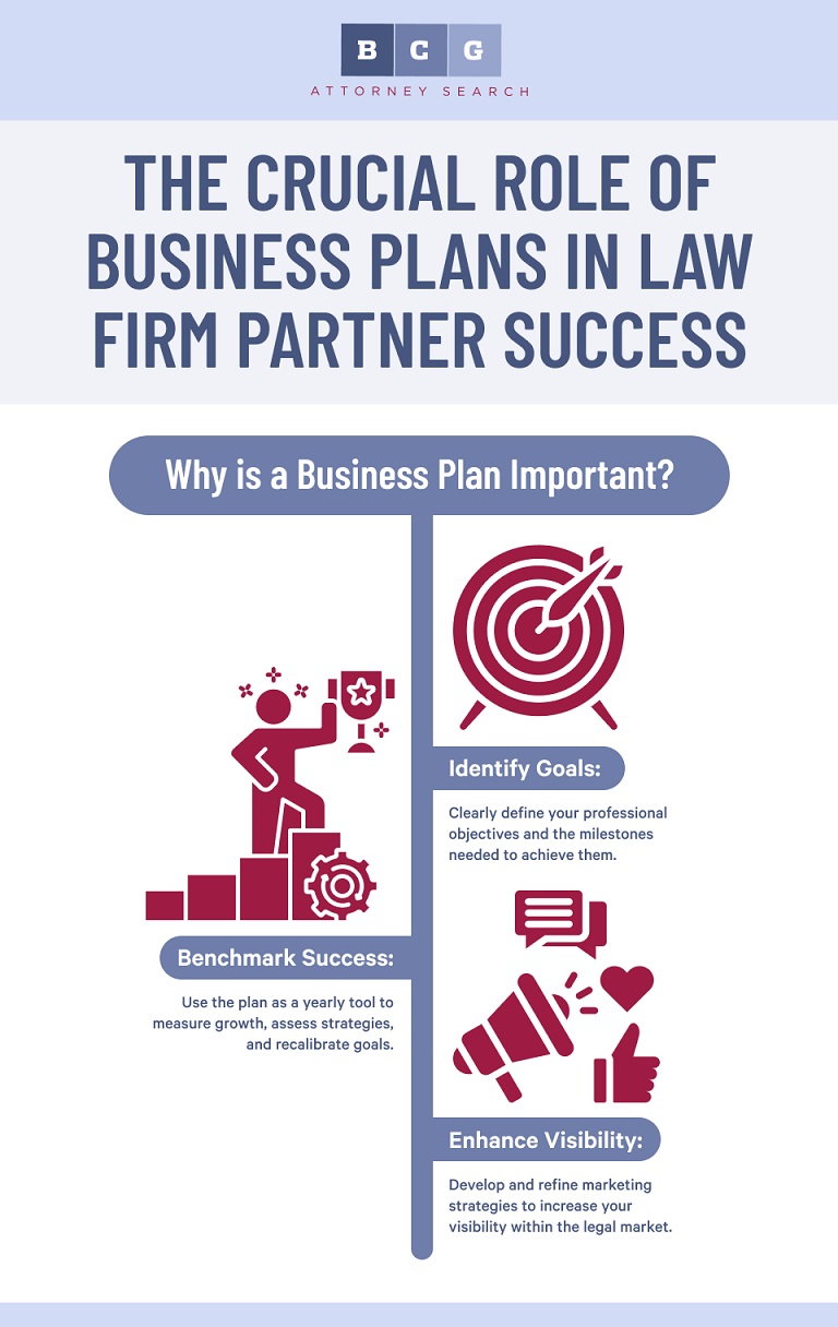 Attorney Business Plans