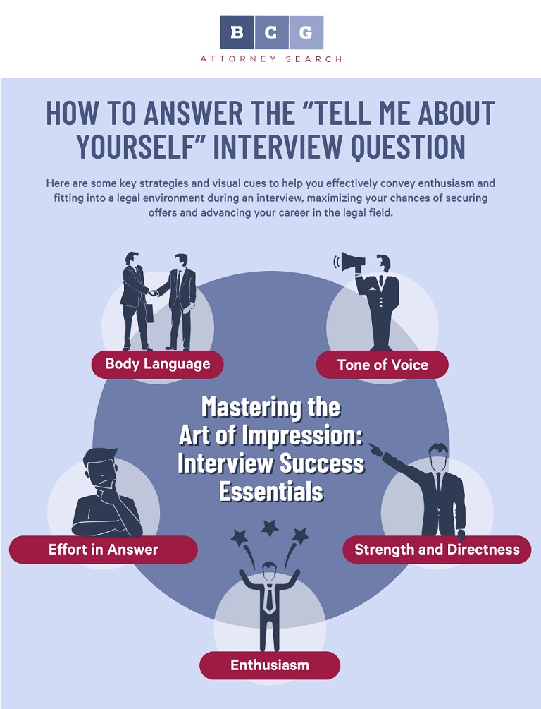 How to Answer the “Tell Me About Yourself” Interview Question How to Answer the “Tell Me About Yourself” Interview Question