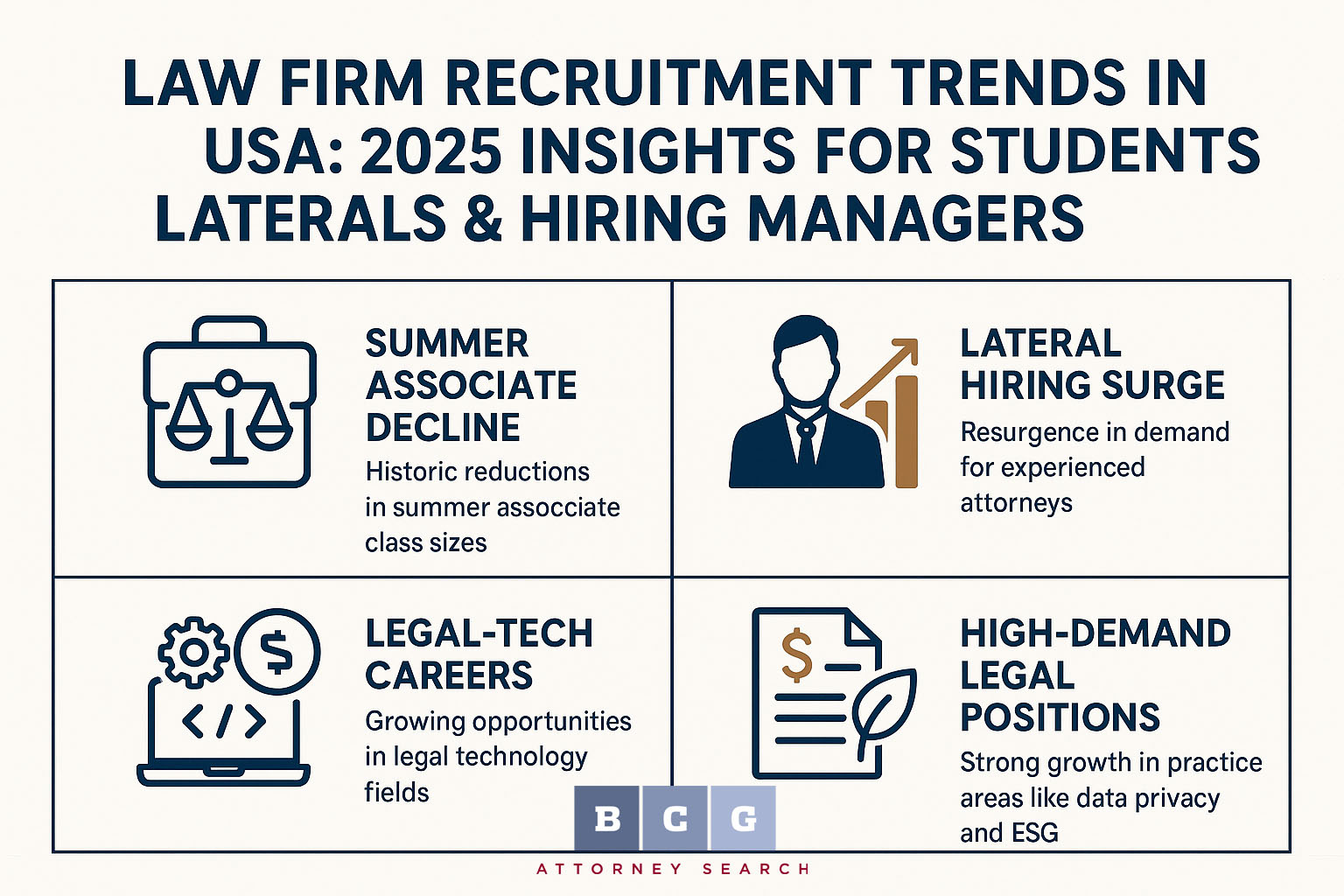 Law Firm Recruitment Trends in the USA Law Firm Recruitment Trends in the USA