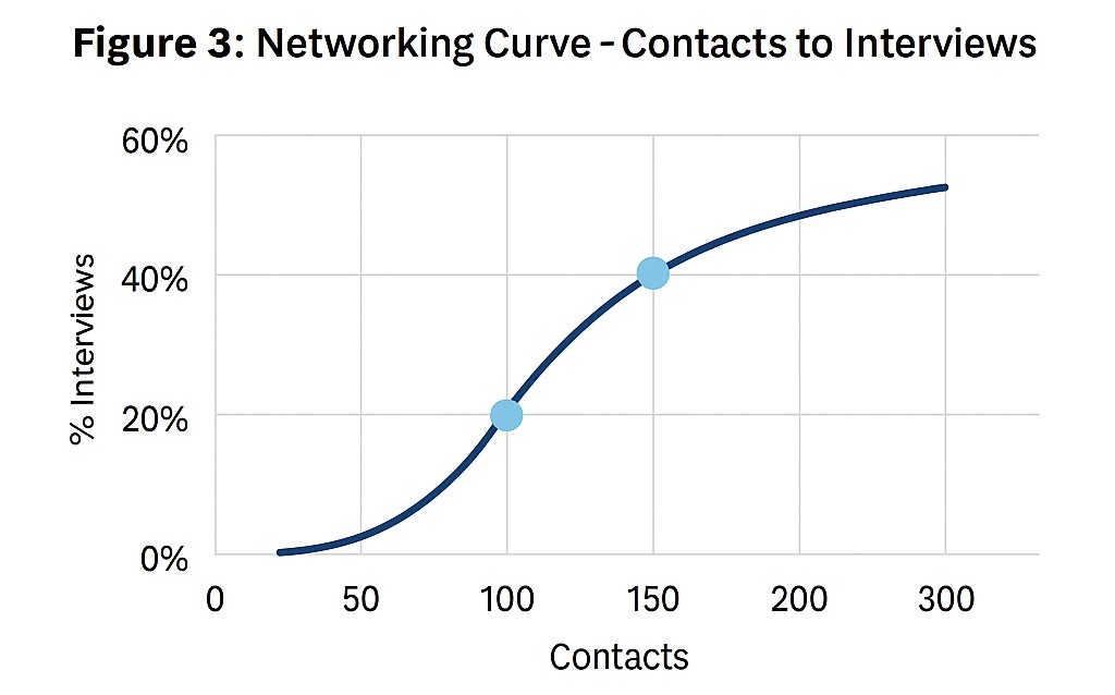 The Hidden Costs of Lacking Focus in Your Legal Career