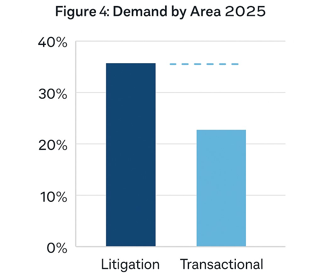 The Hidden Costs of Lacking Focus in Your Legal Career