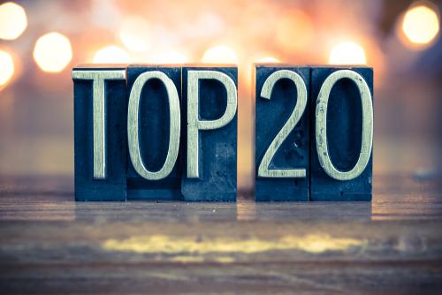 Find out what the most popular 20 articles were in 2015 on BCG Attorney Search in this article. Find out what the most popular 20 articles were in 2015 on BCG Attorney Search in this article.