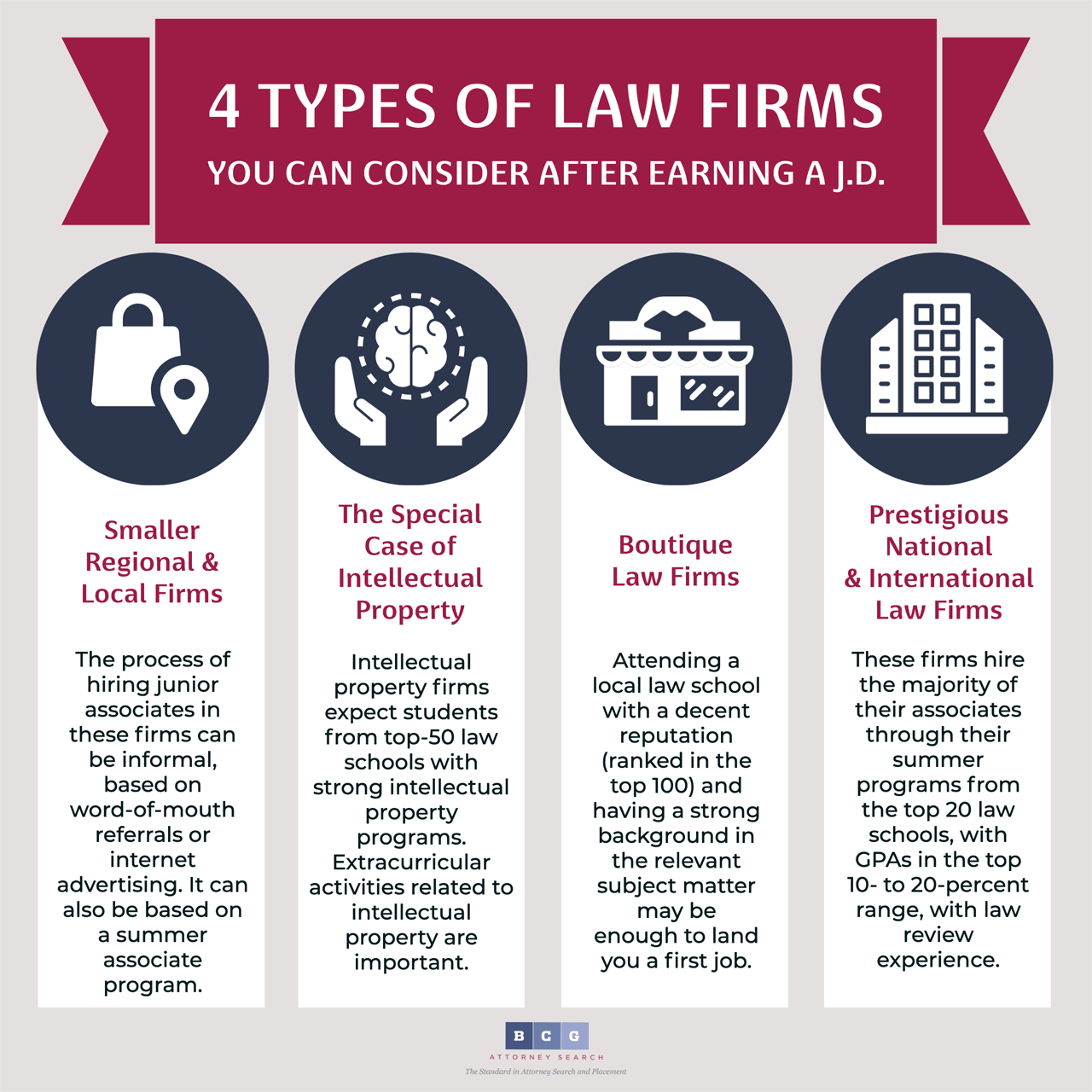 Top Law Firms