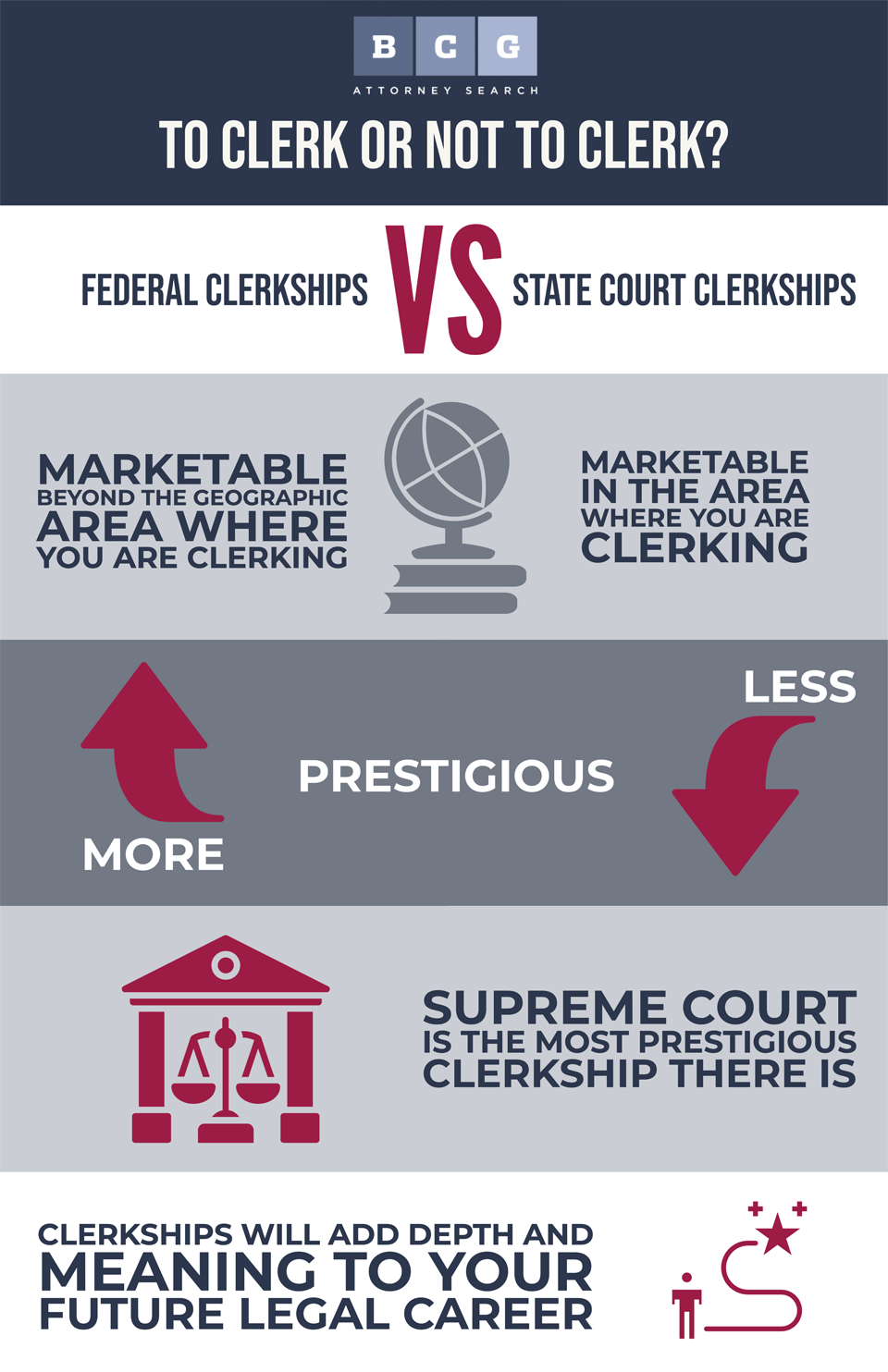 How To Get A Judicial Clerkship