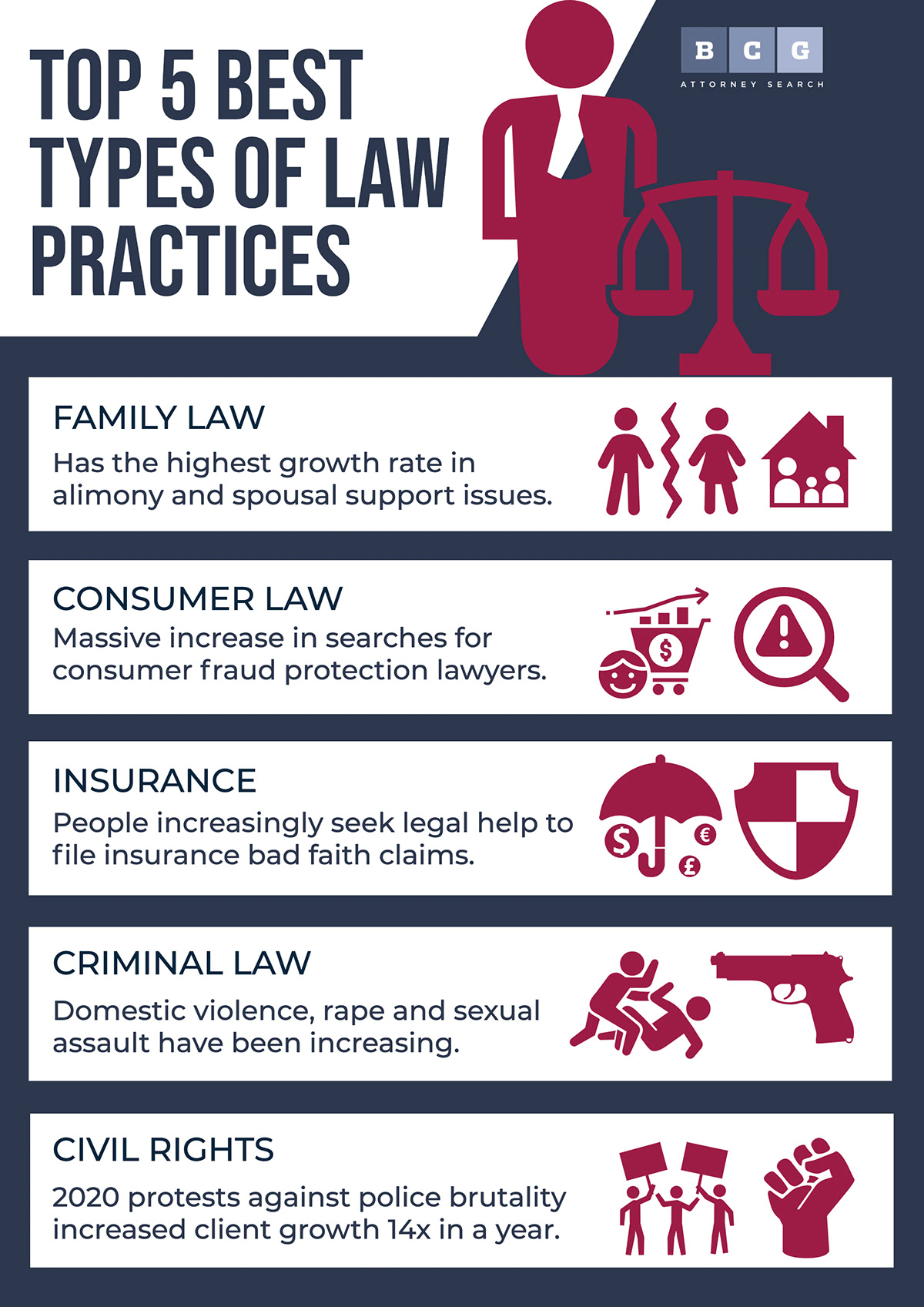 Types Of Lawyers In Png