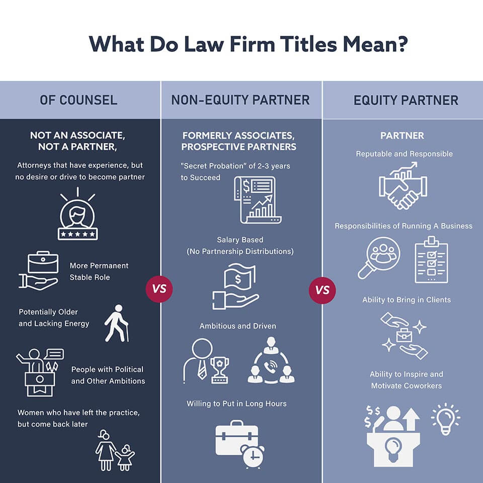 How Long Does It Take To Make Partner At A Law Firm