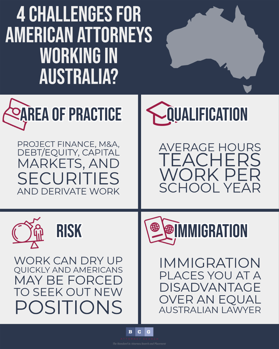 hvor ofte Foresee medley What Are the Challenges for American Attorneys Working in Australia? |  BCGSearch.com