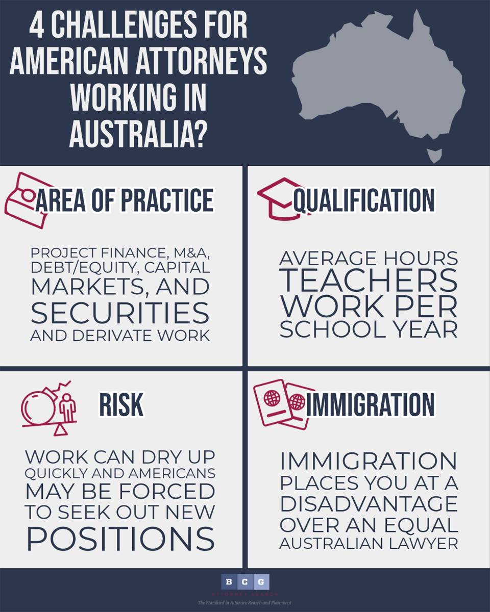 aggregate-85-about-lawyer-salary-australia-latest-nec