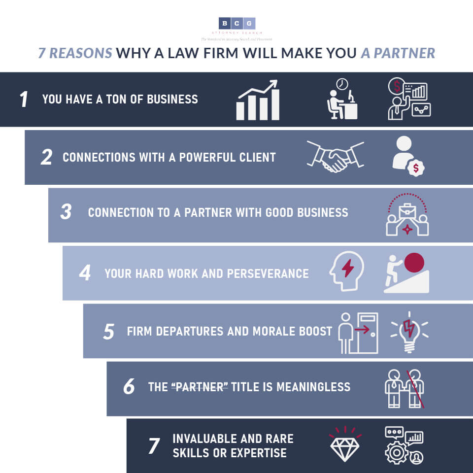 How Do Law Firm Partnerships Work?