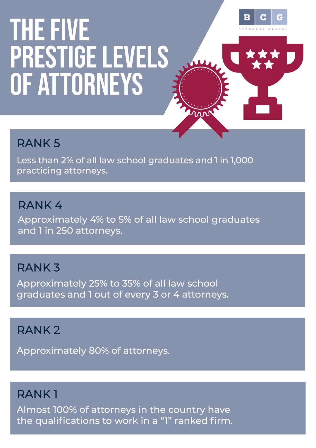 How To Easily Determine The Best Attorneys And Law Firms The Five 