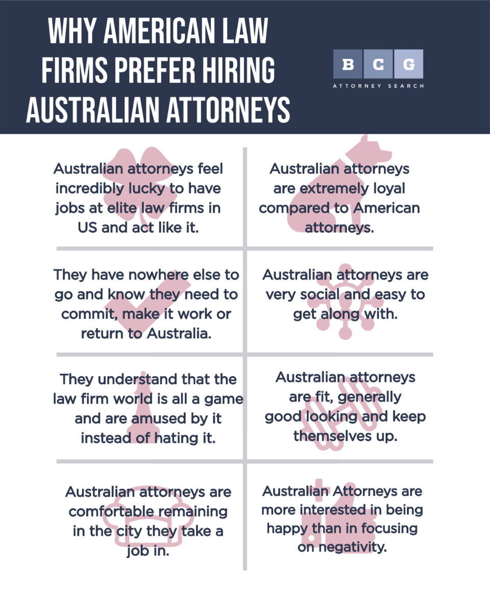 why-american-law-firms-prefer-hiring-australian-attorneys-over-american