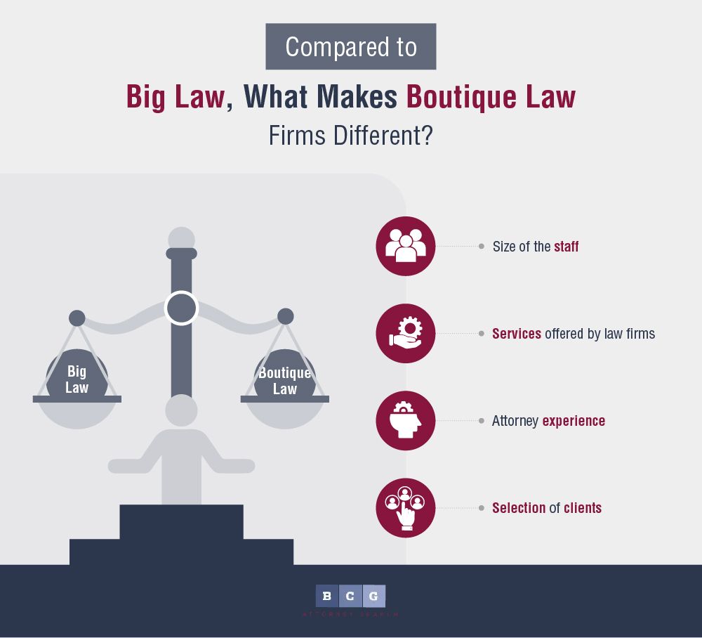 20 Reasons Why There Are No Such Thing as 'Lifestyle' Boutique Law Firms  and Why Boutique Law Firms Can Be Much More Dangerous Than Larger Law Firms