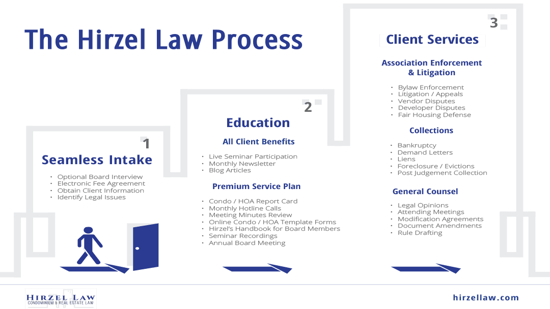 Hirzel Law, PLC Farmington,  Office
