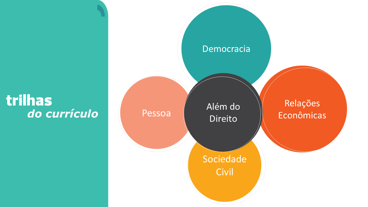 Barros Pimentel, Alcantara Gil, Rodriguez e Vargas Advogados Sao Paulo, Brazil Office