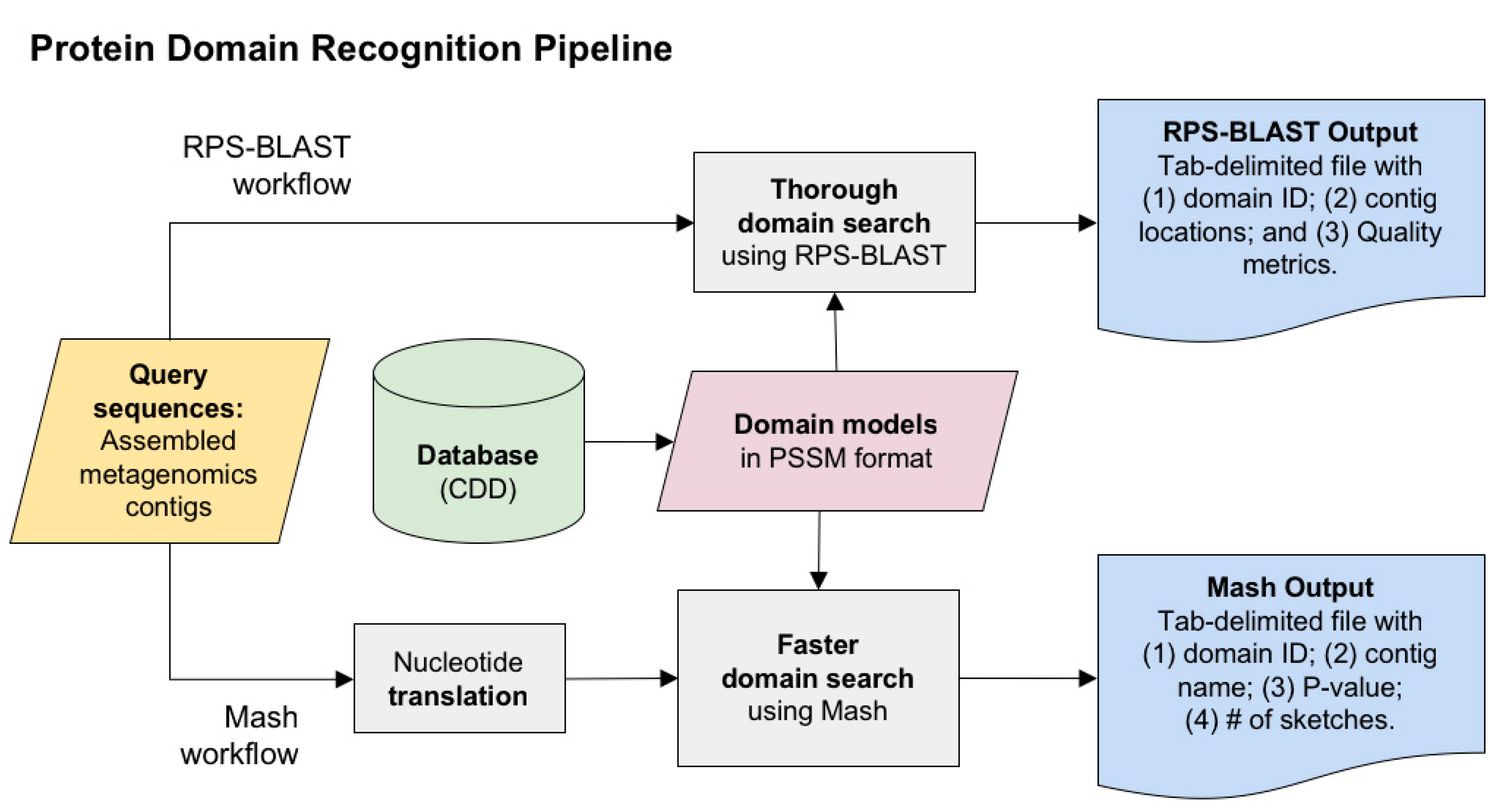 Funk & Bolton, PA Largo, MD Office