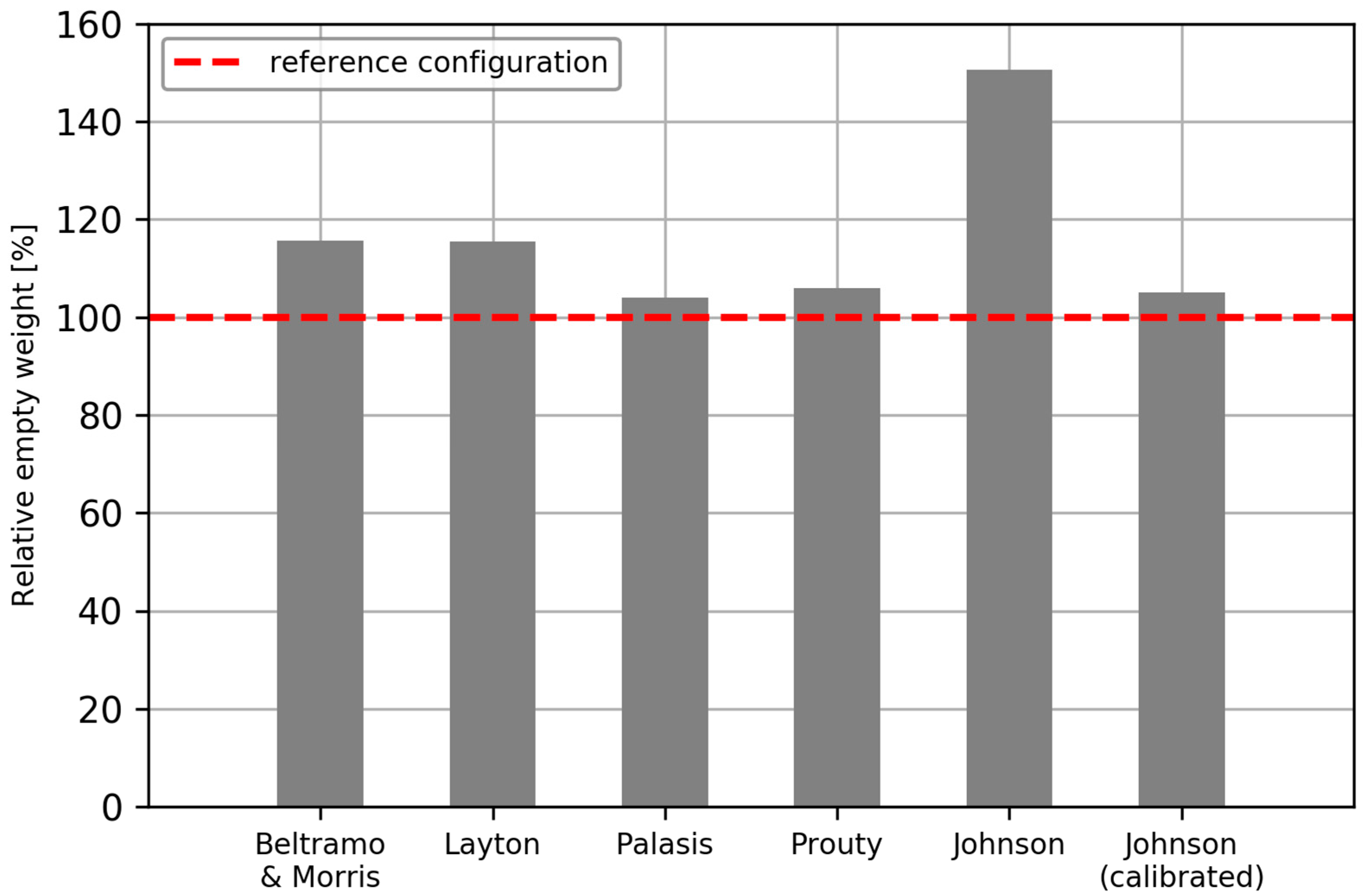 Gray & Prouty PC Salinas, CA Office