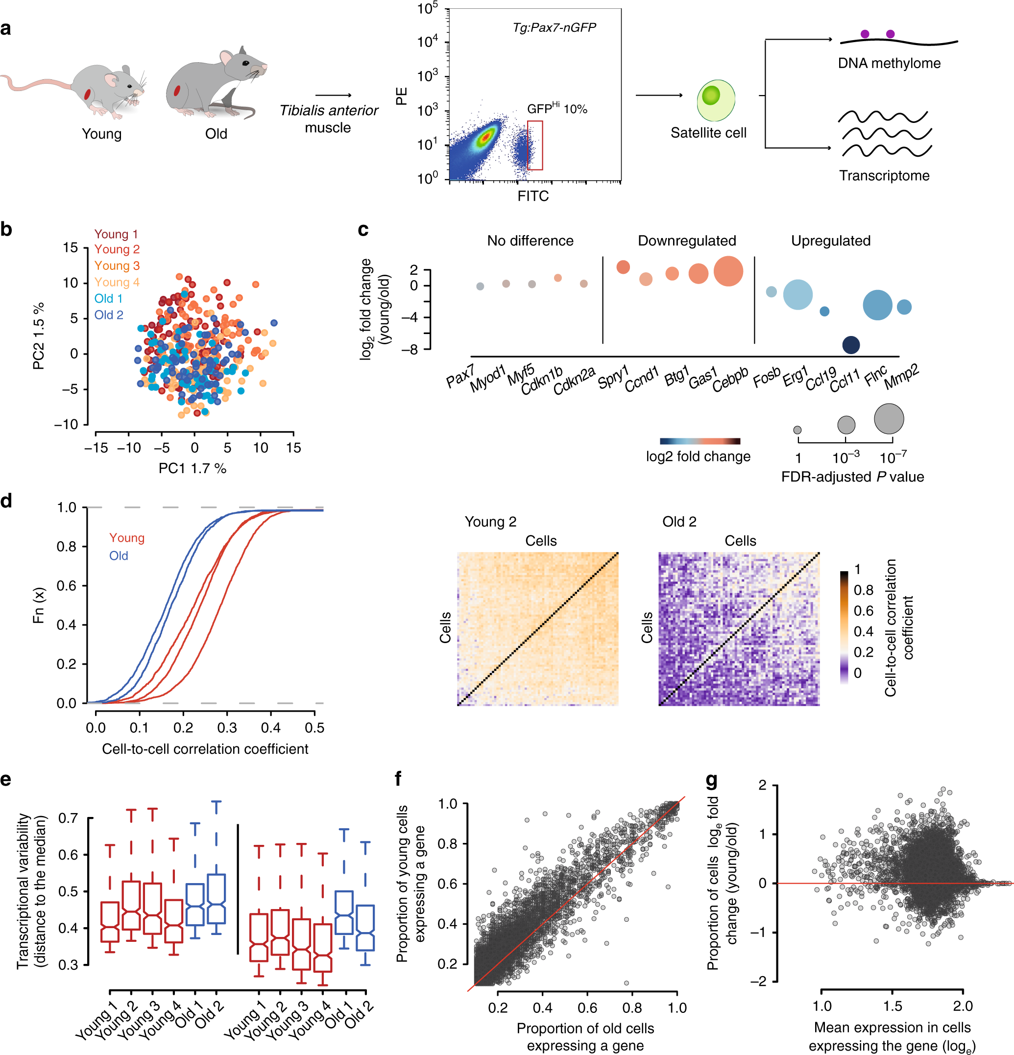 Mills & Reeve Norwich, United Kingdom Office