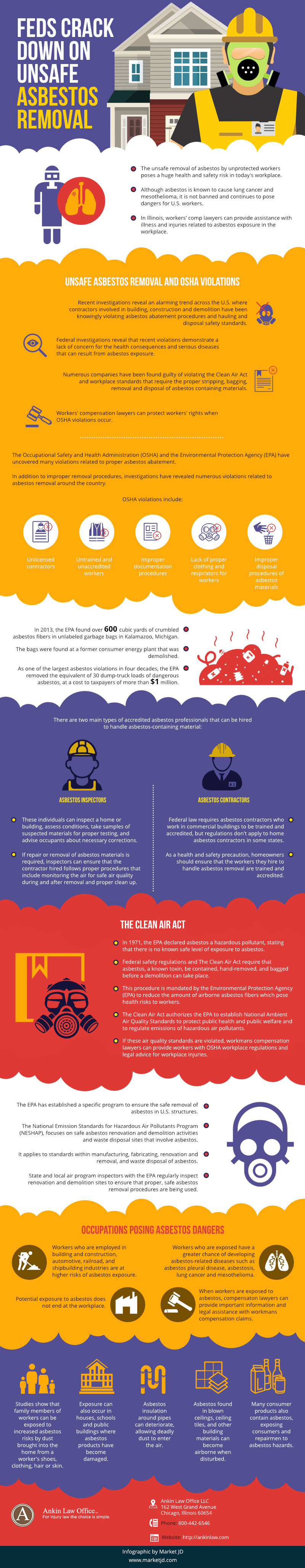 Ankin Law, LLC Chicago, IL Office