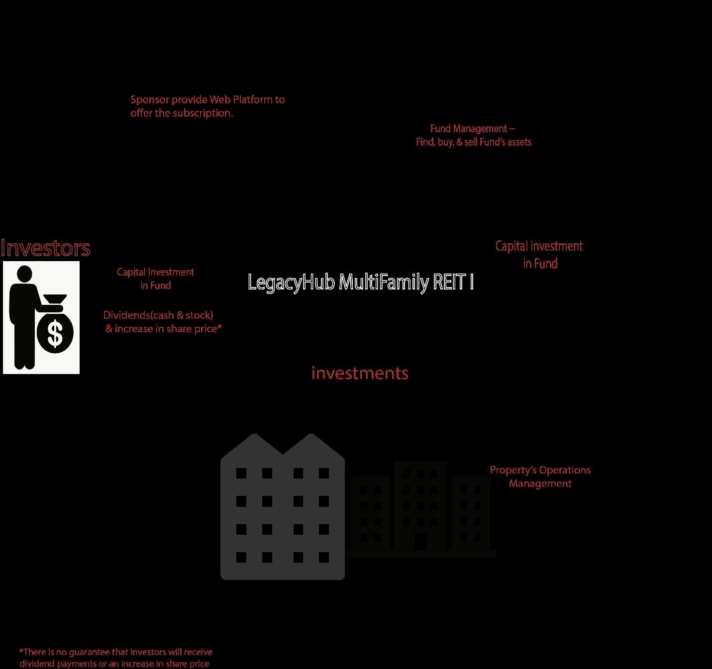 Amudi Law Queens,  Office