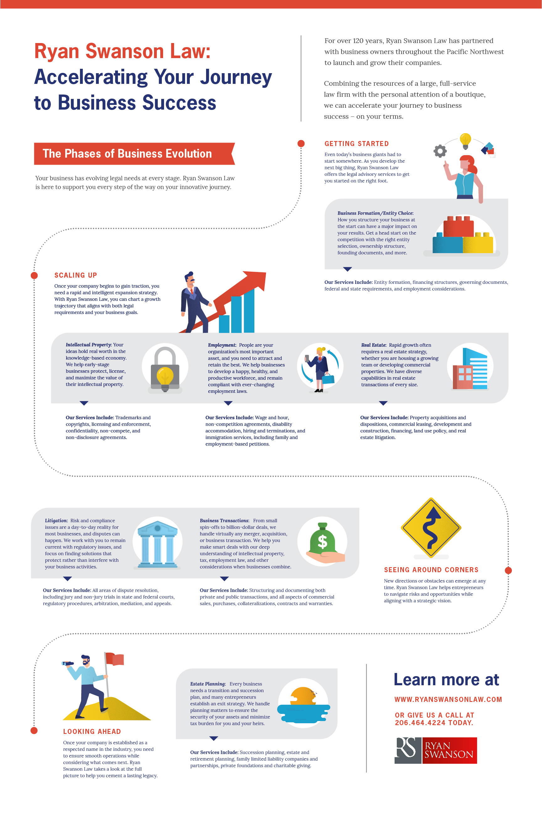 Ryan, Swanson & Cleveland, PLLC Seattle, WA Office