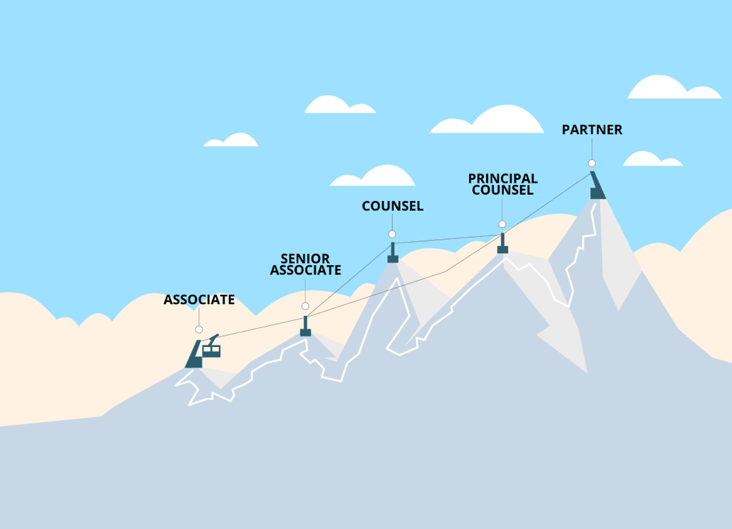 Kliemt & Vollstadt Dusseldorf, Germany Office