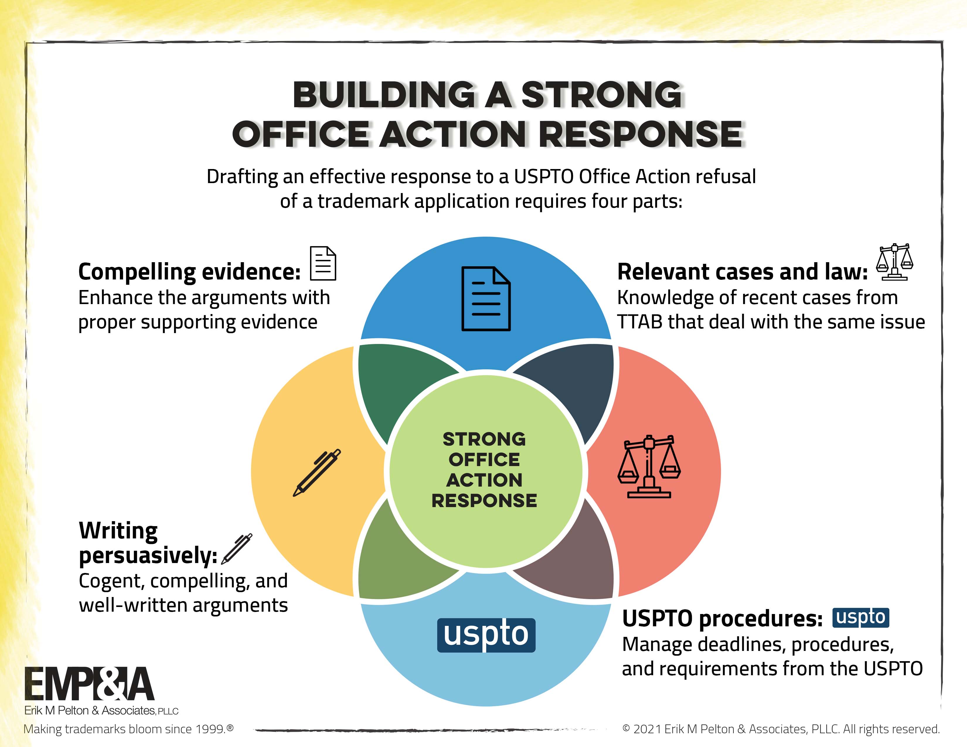 Cogent Law Group LLP Washington, DC Office