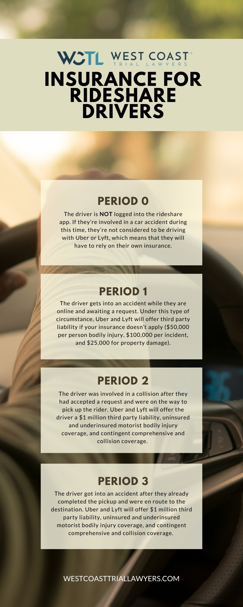 West Coast Trial Lawyers Solana Beach, CA Office