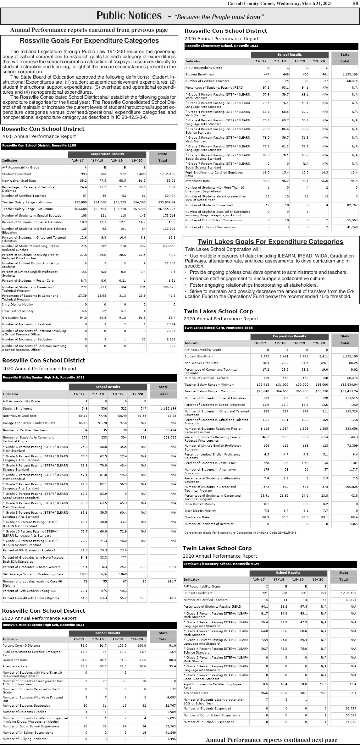 Ball Eggleston Lafayette, IN Office