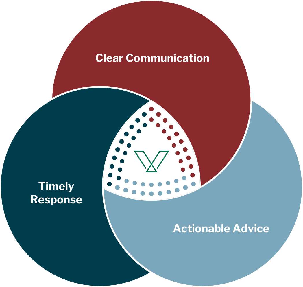 Venn Law Group Charlotte,  Office