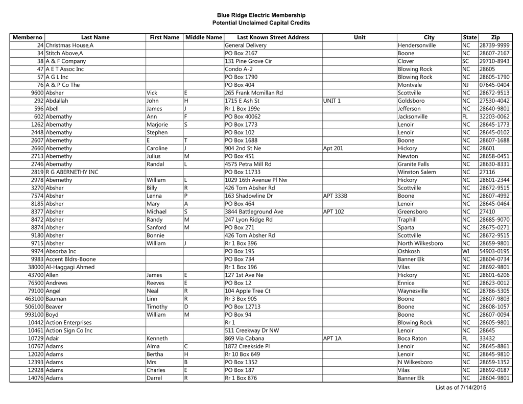 Probinsky & Associates West Palm Beach, FL Office