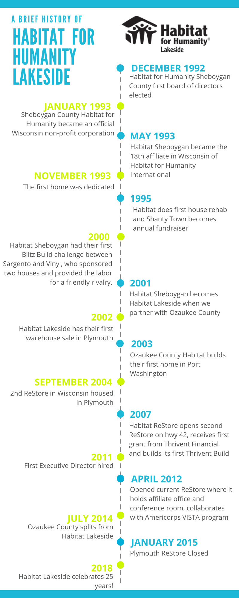 Habush Habush & Rottier SC Sheboygan, WI Office