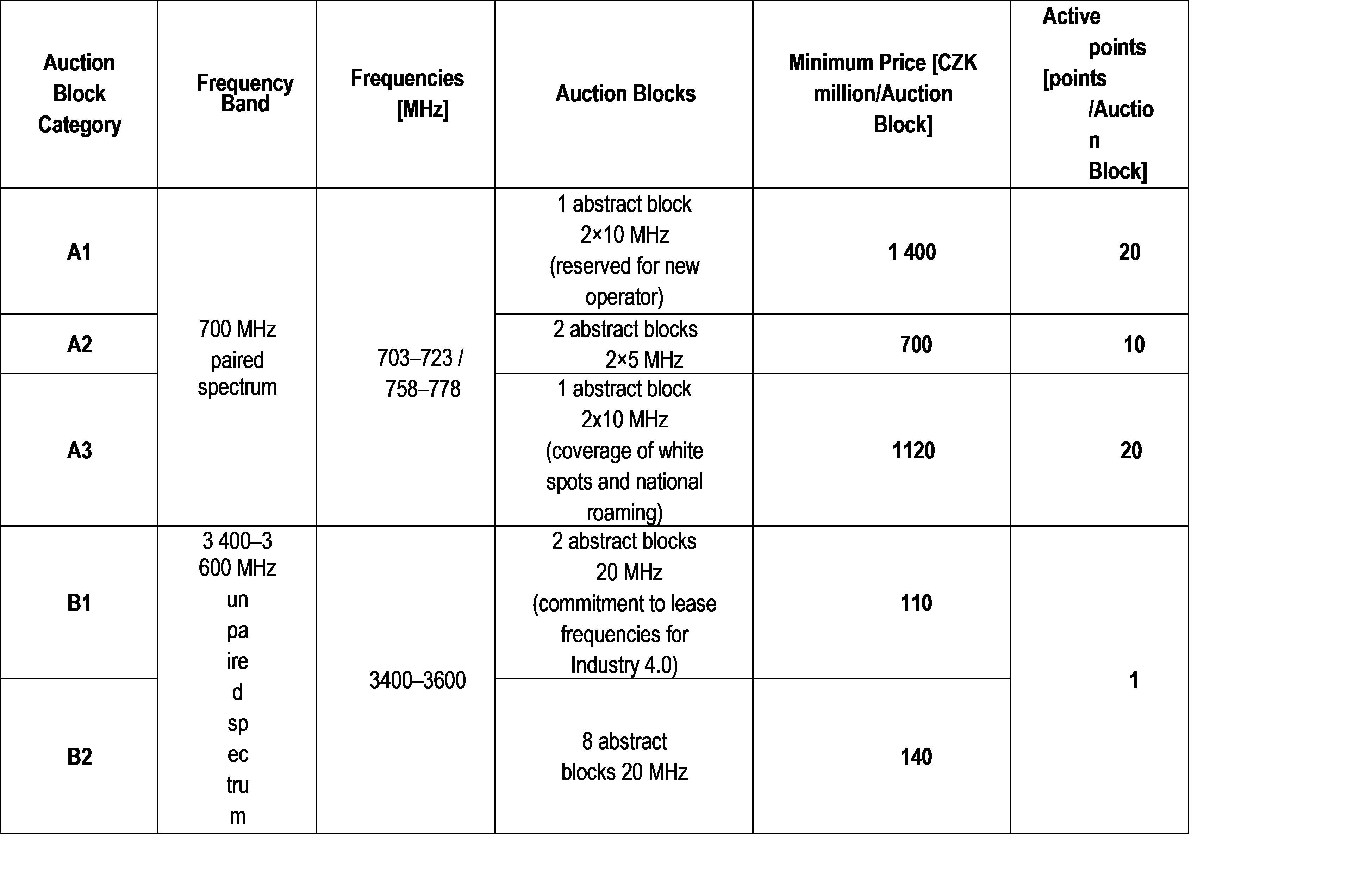 CMS Legal Prague 1, The Czech Republic Office