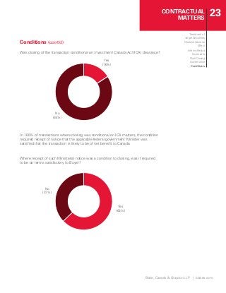 Blake, Cassels & Graydon LLP Beijing, China Office
