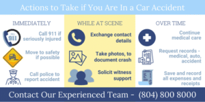 The Joel Bieber Law Firm Virginia Beach, VA Office