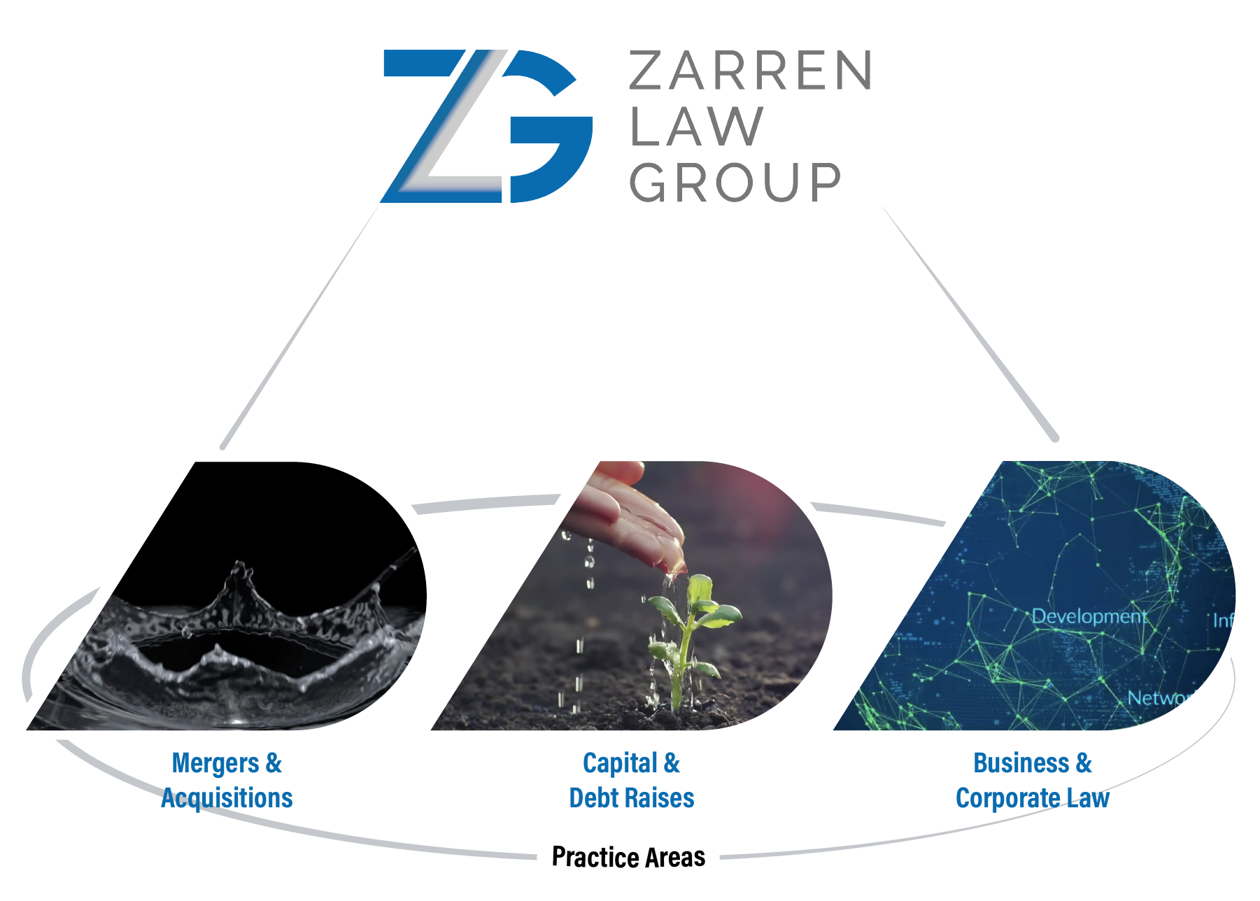 Zarren Law Group, LLC Baltimore,  Office