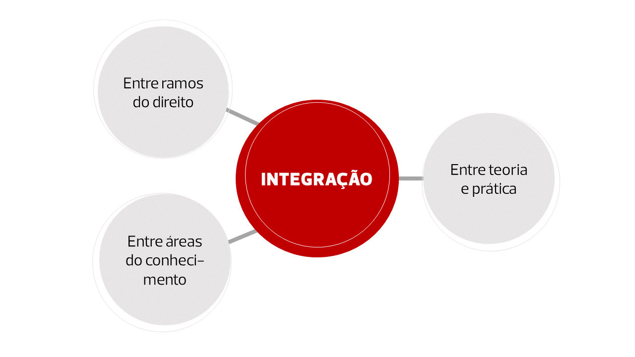 Barros Pimentel, Alcantara Gil, Rodriguez e Vargas Advogados Sao Paulo, Brazil Office