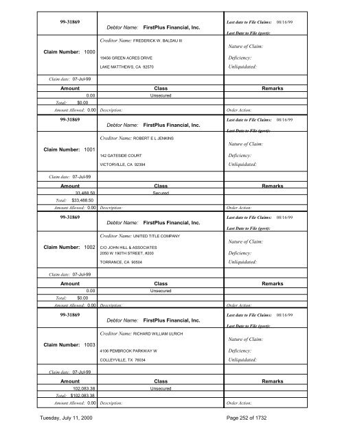 Law Offices of Alexander E. Borell, P.A Dallas, TX Office