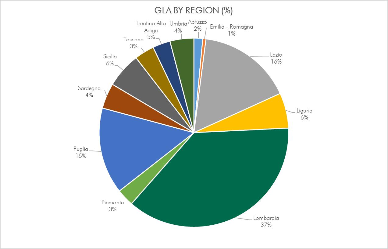 Pavia e Ansaldo Roma, Italy Office