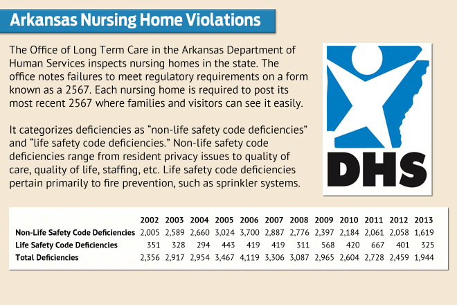 Wilkes & McHugh Little Rock, AR Office