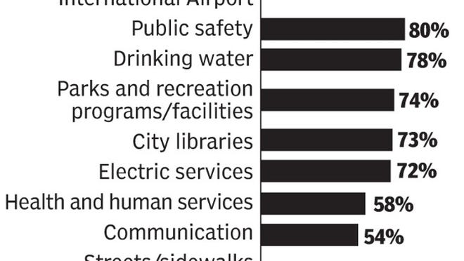 Law Office of Floyd Akers San Marcos,  Office