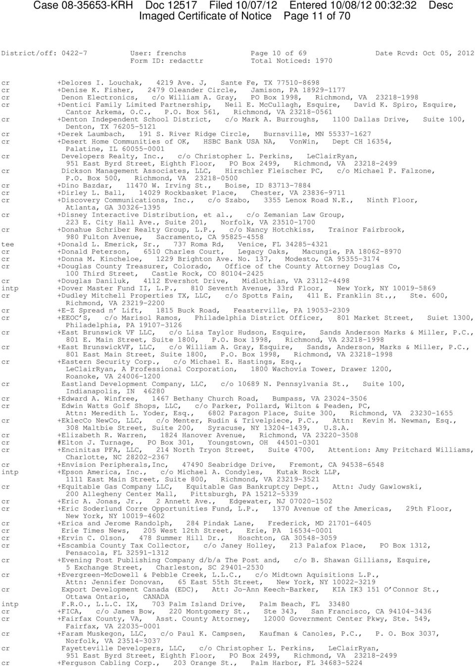 Kornblau & Kornblau, P.C Brooklyn, NY Office