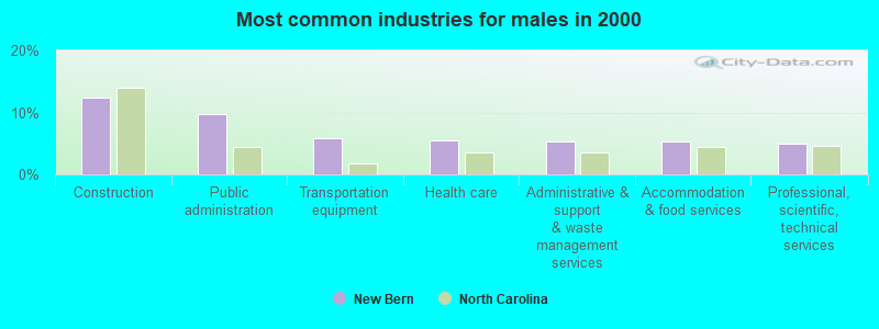 Sumrell Sugg, P.A New Bern, NC Office
