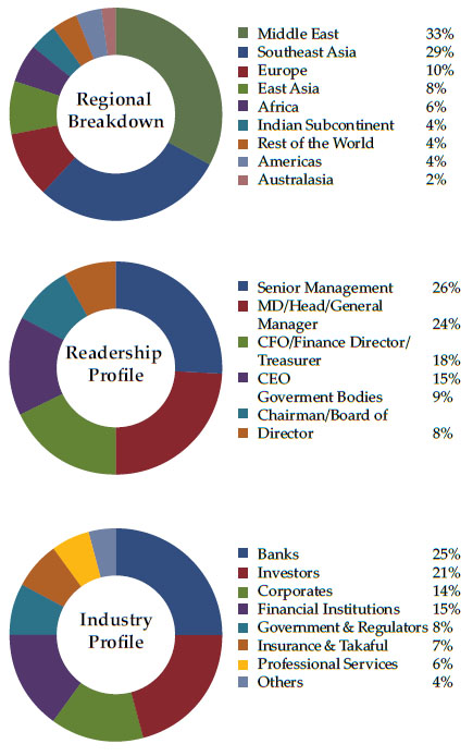 Allen & Gledhill LLP Kuala Lumpur, Malaysia Office