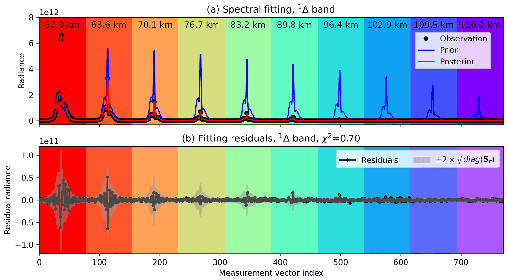 Marshall Denning Sydney, Australia Office