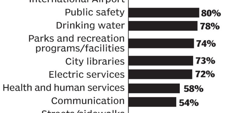 Law Office of Floyd Akers San Marcos,  Office