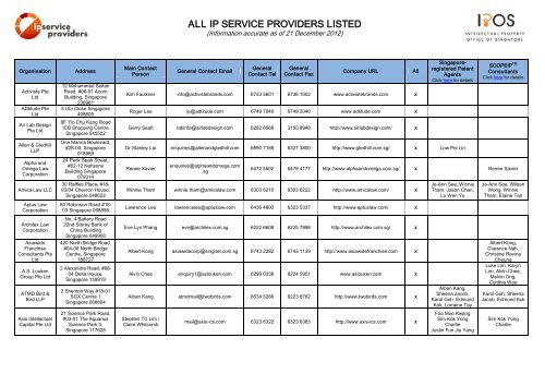 Kelvin Chia Partnership Singapore Office