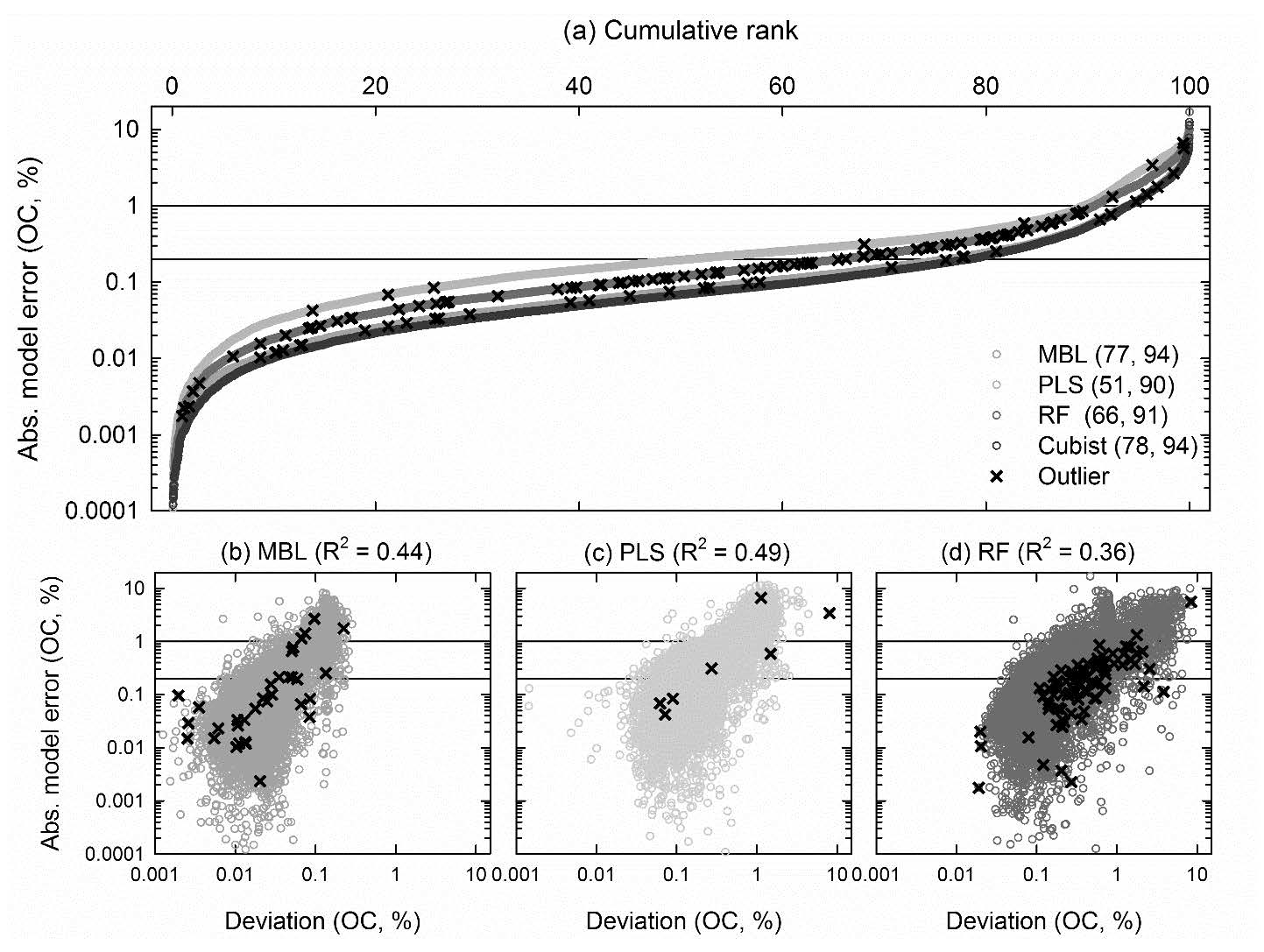 Foley & Pearson, P.C Falmouth, MA Office