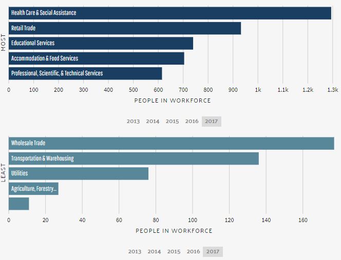 Rich & Henderson, P.C Easton, MD Office