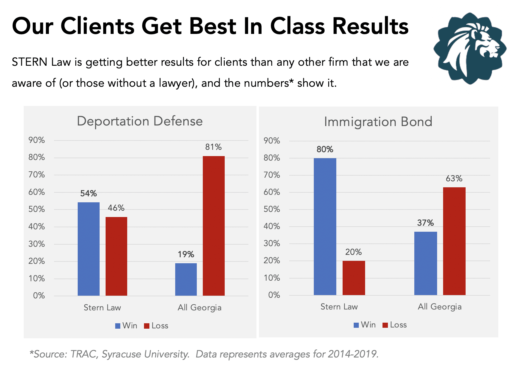 STERN Law, LLC Atlanta,  Office